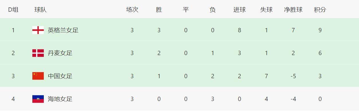好大受不了了