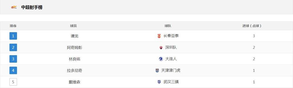 阿v小四郎